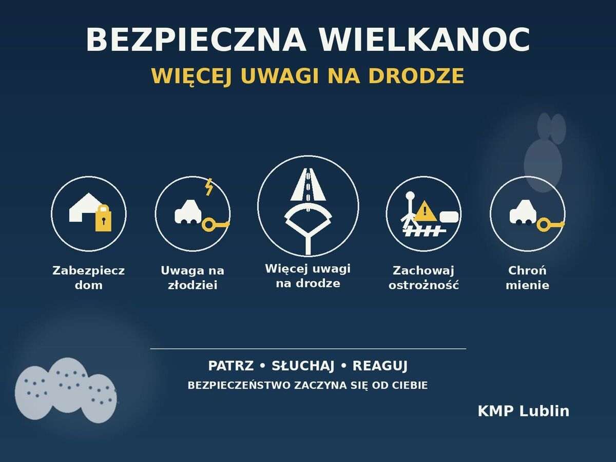 Wielkanoc 2026: zadbajmy o bezpieczeństwo swoje i bliskich