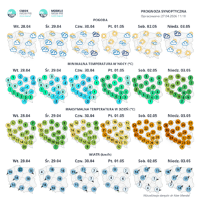 Pogoda na majówkę – jak dobrze ją wykorzystać