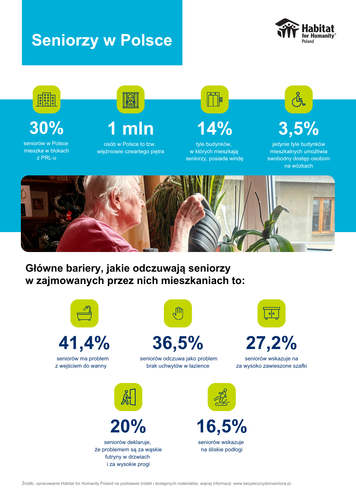 Bezpieczny dom dla seniora. Miliony Polaków żyją w niedostosowanych mieszkaniach