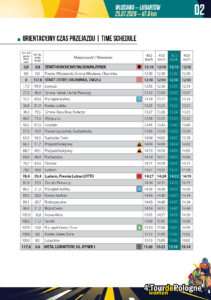 Tour de Pologne Women 2026. Poznaliśmy trasę wyścigu