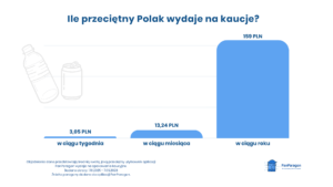 System kaucyjny – oddawaj butelki i nie trać pieniędzy
