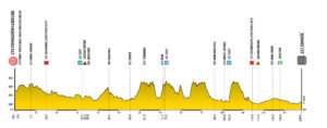 Tour de Pologne Women 2026. Poznaliśmy trasę wyścigu