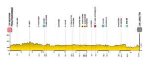 Tour de Pologne Women 2026. Poznaliśmy trasę wyścigu