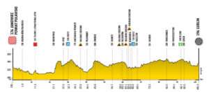 Tour de Pologne Women 2026. Poznaliśmy trasę wyścigu