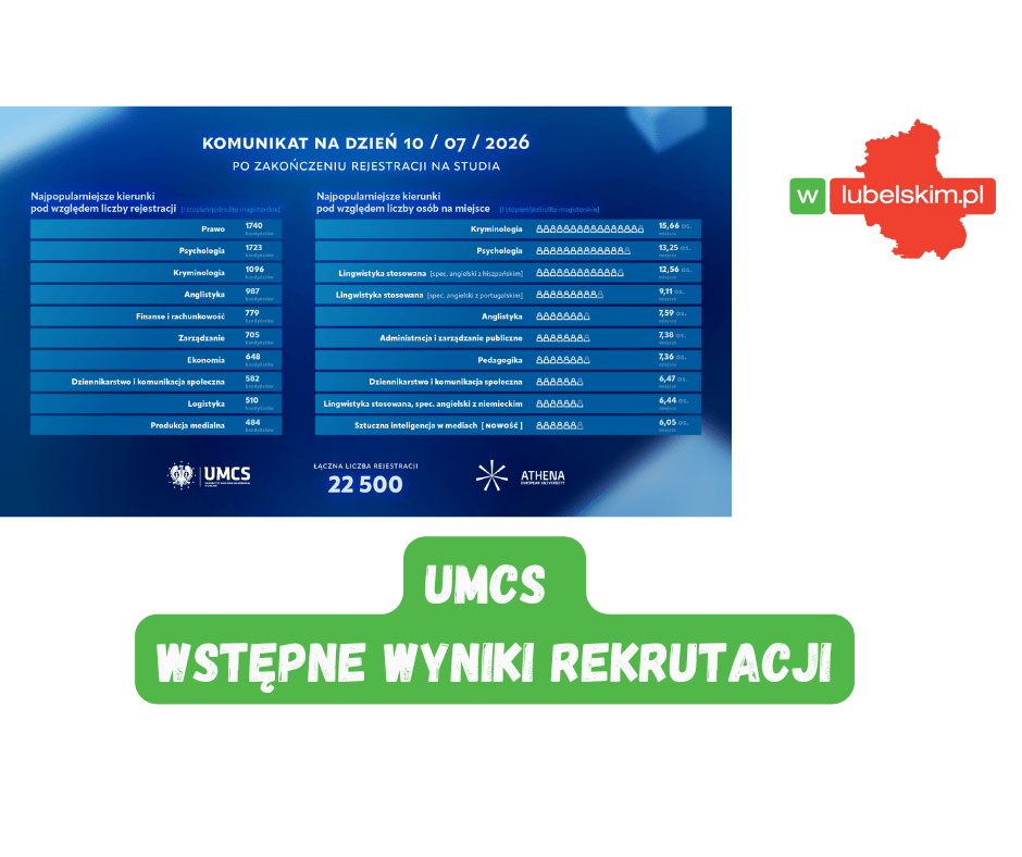 UMCS: wstępne wyniki rejestracji na studia na rok akademicki 2026/2027