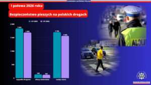 Bezpieczeństwo na drogach. Mniej ofiar i wypadków w 2026